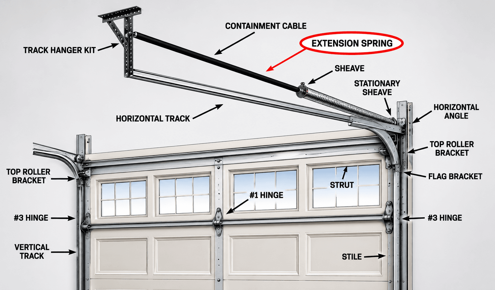 Garage door spring repair — overview